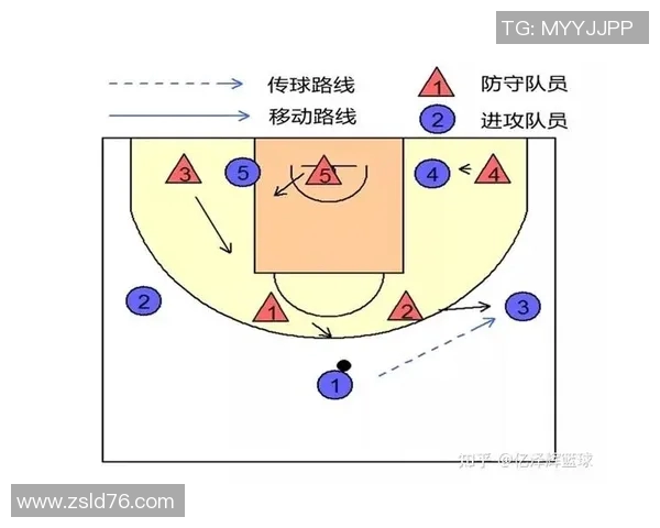 北京篮球队阵地战解析：战术布局与球员配合的深度剖析