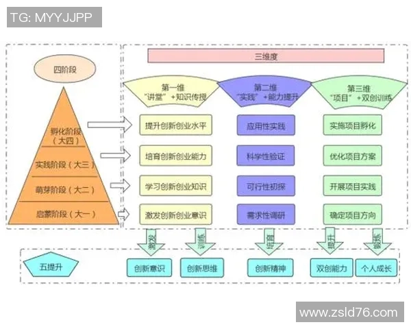 提升综合能力的创新训练方法与实践探索