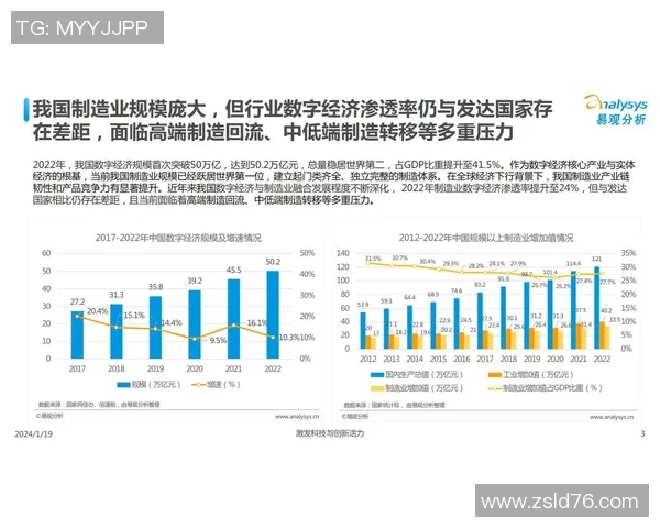 中国科技创新引领全球竞争新格局 智能制造与人工智能发展前景分析