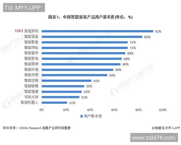 智能电器引领未来生活潮流创新趋势与智能化家居发展前景分析